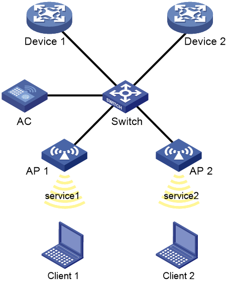 Support 13 SQA Configuration H3C