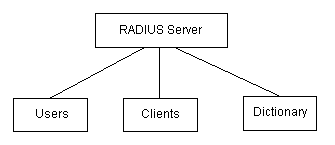 html radius  第1张