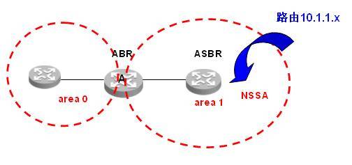 OSPFfilter4