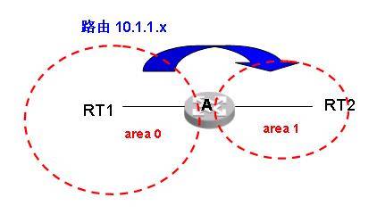 OSPFfilter3