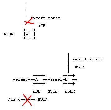 asbr-sum