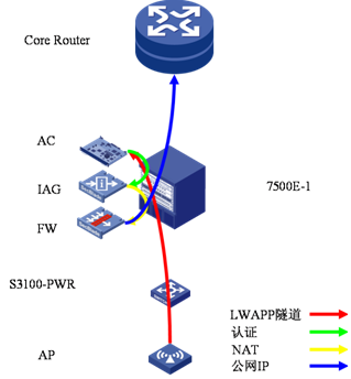 组网图2