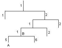 mib结构树示意图