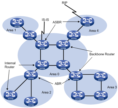 OSPF技术介绍-新华三集团-H3C