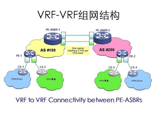 MPLS VPN技术企业组网应用分析