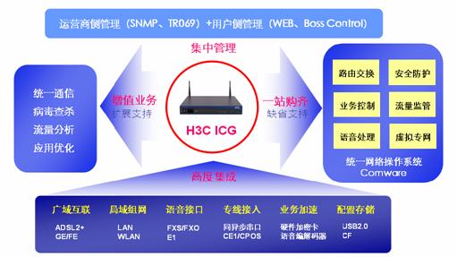 ICG：为中小企业信息化定制的解决方案-新华三集团-H3C