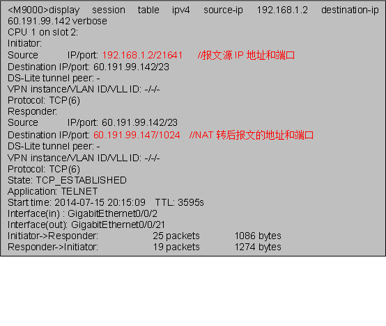 <M9000>display session table ipv4 source-ip 192.168.1.2 destination-ip 60.191.99.142 verbose
CPU 1 on slot 2:
Initiator:
Source      IP/port: 192.168.1.2/21641   //报文源IP地址和端口
Destination IP/port: 60.191.99.142/23
DS-Lite tunnel peer: -
VPN instance/VLAN ID/VLL ID: -/-/-
Protocol: TCP(6)
Responder:
Source      IP/port: 60.191.99.142/23
Destination IP/port: 60.191.99.147/1024  //NAT转后报文的地址和端口
DS-Lite tunnel peer: -
VPN instance/VLAN ID/VLL ID: -/-/-
Protocol: TCP(6)
State: TCP_ESTABLISHED
Application: TELNET
Start time: 2014-07-15 20:15:09  TTL: 3595s
Interface(in) : GigabitEthernet0/0/2
Interface(out): GigabitEthernet0/0/21
Initiator->Responder:           25 packets       1086 bytes
Responder->Initiator:           19 packets       1274 bytes
