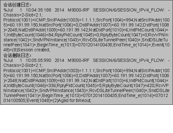 会话创建日志：
%Jul  1 10:04:35:188 2014 M9000-IRF SESSION/6/SESSION_IPV4_FLOW: -Chassis=2-Slot=2.1; Protocol(1001)=ICMP;SrcIPAddr(1003)=1.1.1.1;SrcPort(1004)=994;NatSrcIPAddr(1005)=60.191.99.150;NatSrcPort(1006)=0;DstIPAddr(1007)=60.191.99.142;DstPort(1008)=2048;NatDstIPAddr(1009)=60.191.99.142;NatDstPort(1010)=6;InitPktCount(1044)=1;InitByteCount(1046)=84;RplyPktCount(1045)=0;RplyByteCount(1047)=0;RcvVPNInstance(1042)=;SndVPNInstance(1043)=;RcvDSLiteTunnelPeer(1040)=;SndDSLiteTunnelPeer(1041)=;BeginTime_e(1013)=07012014100435;EndTime_e(1014)=;Event(1048)=(8)Session created;   
会话删除日志：
%Jul  1 10:05:05:990 2014 M9000-IRF SESSION/6/SESSION_IPV4_FLOW: -Chassis=2-Slot=2.1; Protocol(1001)=ICMP;SrcIPAddr(1003)=1.1.1.1;SrcPort(1004)=994;NatSrcIPAddr(1005)=60.191.99.150;NatSrcPort(1006)=0;DstIPAddr(1007)=60.191.99.142;DstPort(1008)=2048;NatDstIPAddr(1009)=60.191.99.142;NatDstPort(1010)=6;InitPktCount(1044)=4;InitByteCount(1046)=336;RplyPktCount(1045)=5;RplyByteCount(1047)=420;RcvVPNInstance(1042)=;SndVPNInstance(1043)=;RcvDSLiteTunnelPeer(1040)=;SndDSLiteTunnelPeer(1041)=;BeginTime_e(1013)=07012014100435;EndTime_e(1014)=07012014100505;Event(1048)=(2)Aged for timeout;
