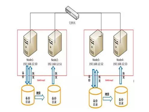 DataEngine-Mpp数据库的备份，简单的命令行操作就能进行数据库备份还原