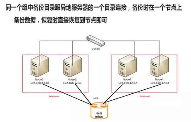 备份到其他存储设备上