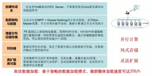 DataEngine-MPP 数据库的特点