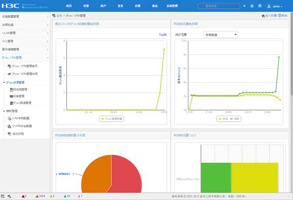 H3C iMC IVM IPSec VPN管理-新华三集团-H3C