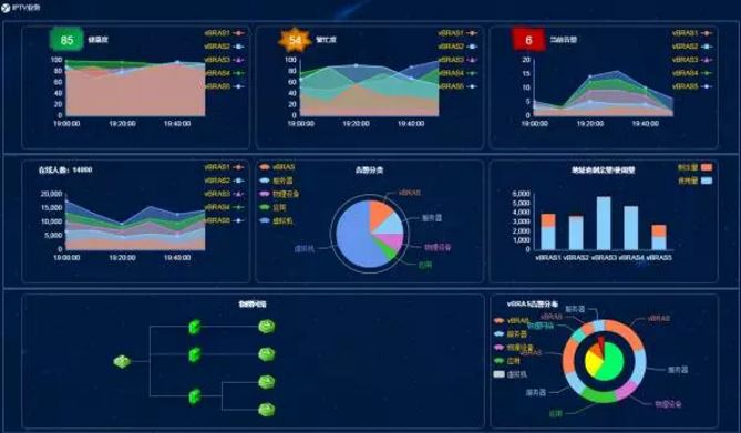 AD-MAN Director监控视图