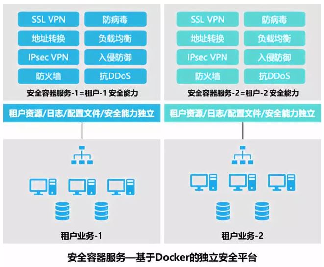 图：防护类安全能力架构