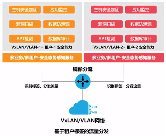 图：检测类安全能力架构