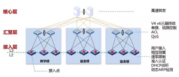 传统方案示意