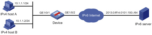 H3C防火墙-IPv4地址转换为IPV6