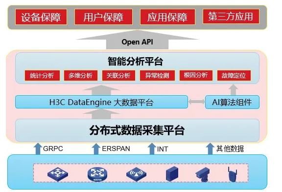 图 5 SeerAnalyzer架构