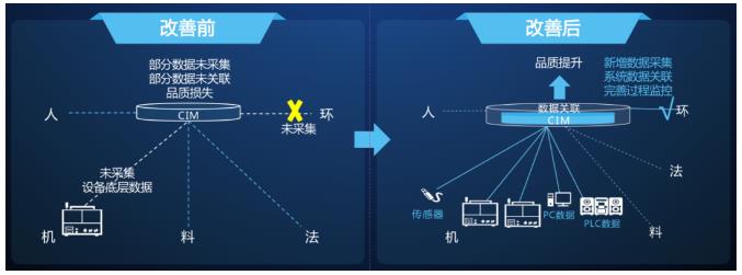 数据采集案例示意图