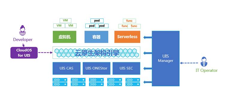 H3C UIS 9000超融合刀片一体机-新华三集团-H3C