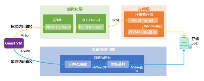 H3C UIS 9000超融合刀片一体机-新华三集团-H3C