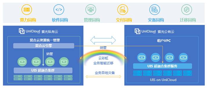 H3C UIS 9000超融合刀片一体机-新华三集团-H3C