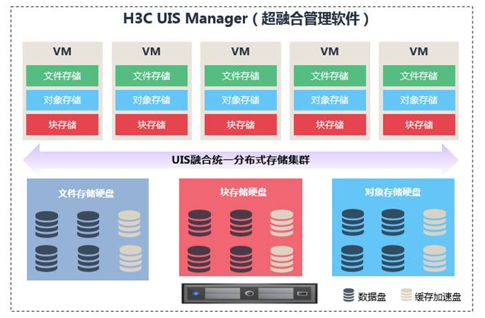 H3C UIS 9000超融合刀片一体机-新华三集团-H3C