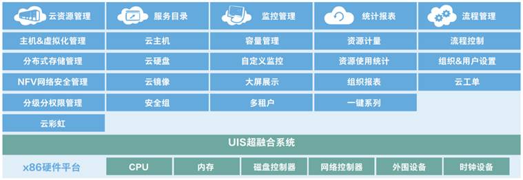 H3C UIS 9000超融合刀片一体机-新华三集团-H3C