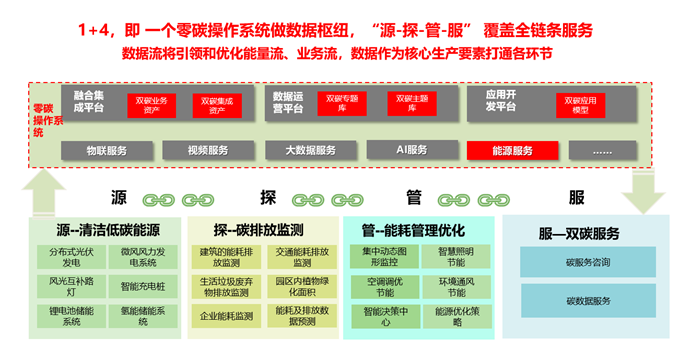 图形用户界面

描述已自动生成