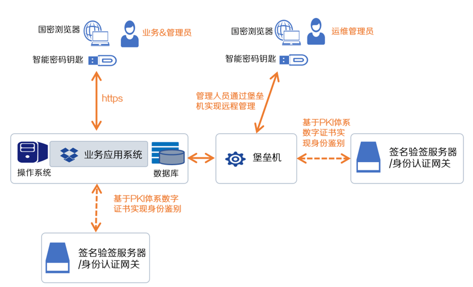 https://mmbiz.qpic.cn/mmbiz_png/fdVgrOseV9rHtsMQ6gr9VVat7W7iaF4dCoHuzDqx4eFIIx5mUJdv3npKvjicMxlwEMZPojU5TxwWo9lqCuoHM8XA/640?wx_fmt=png&wxfrom=5&wx_lazy=1&wx_co=1