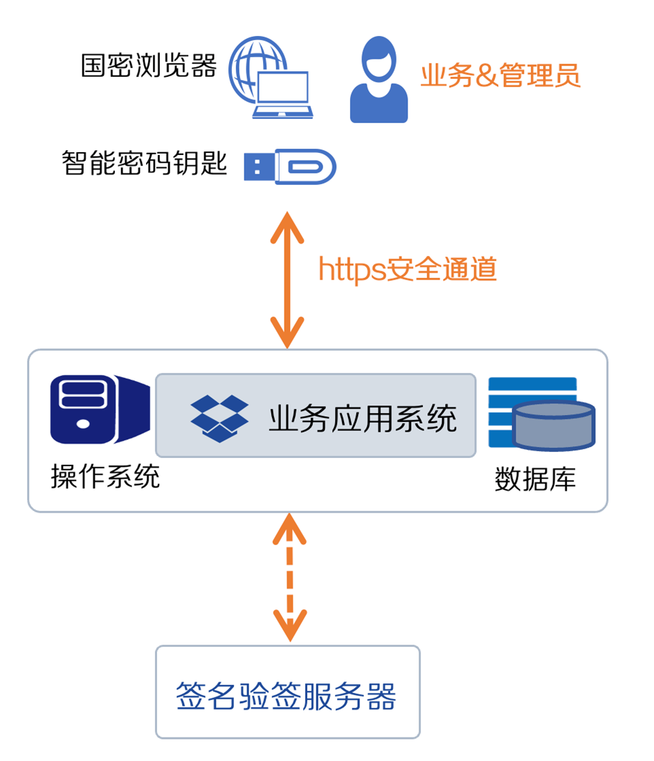 https://mmbiz.qpic.cn/mmbiz_png/fdVgrOseV9rHtsMQ6gr9VVat7W7iaF4dC9xPicMAzVctuJsWzunzobp9gpXDMrMtyH99tZ5SoeGiaht9VfyvrqibVA/640?wx_fmt=png&wxfrom=5&wx_lazy=1&wx_co=1