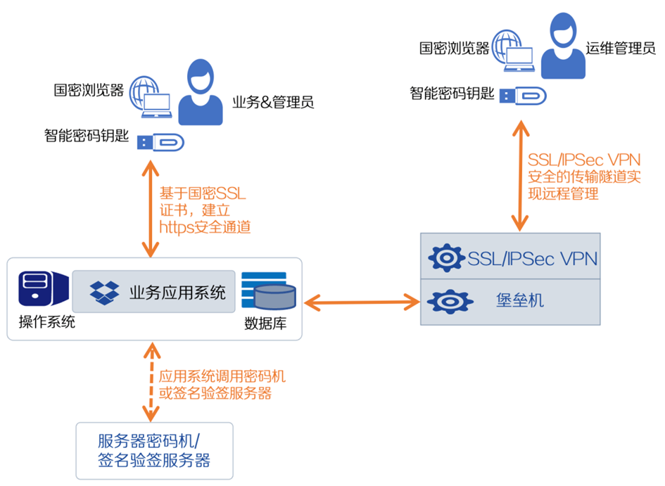 https://mmbiz.qpic.cn/mmbiz_png/fdVgrOseV9rHtsMQ6gr9VVat7W7iaF4dCQLAXjLxUIsh62oBw4Gudpf3Co3eScoLDGicazn0NYgErFMzfJBLjwsw/640?wx_fmt=png&wxfrom=5&wx_lazy=1&wx_co=1