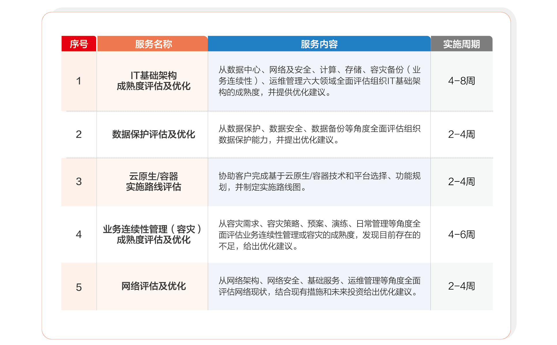 72分辨率-IT架构评估与优化-01.png