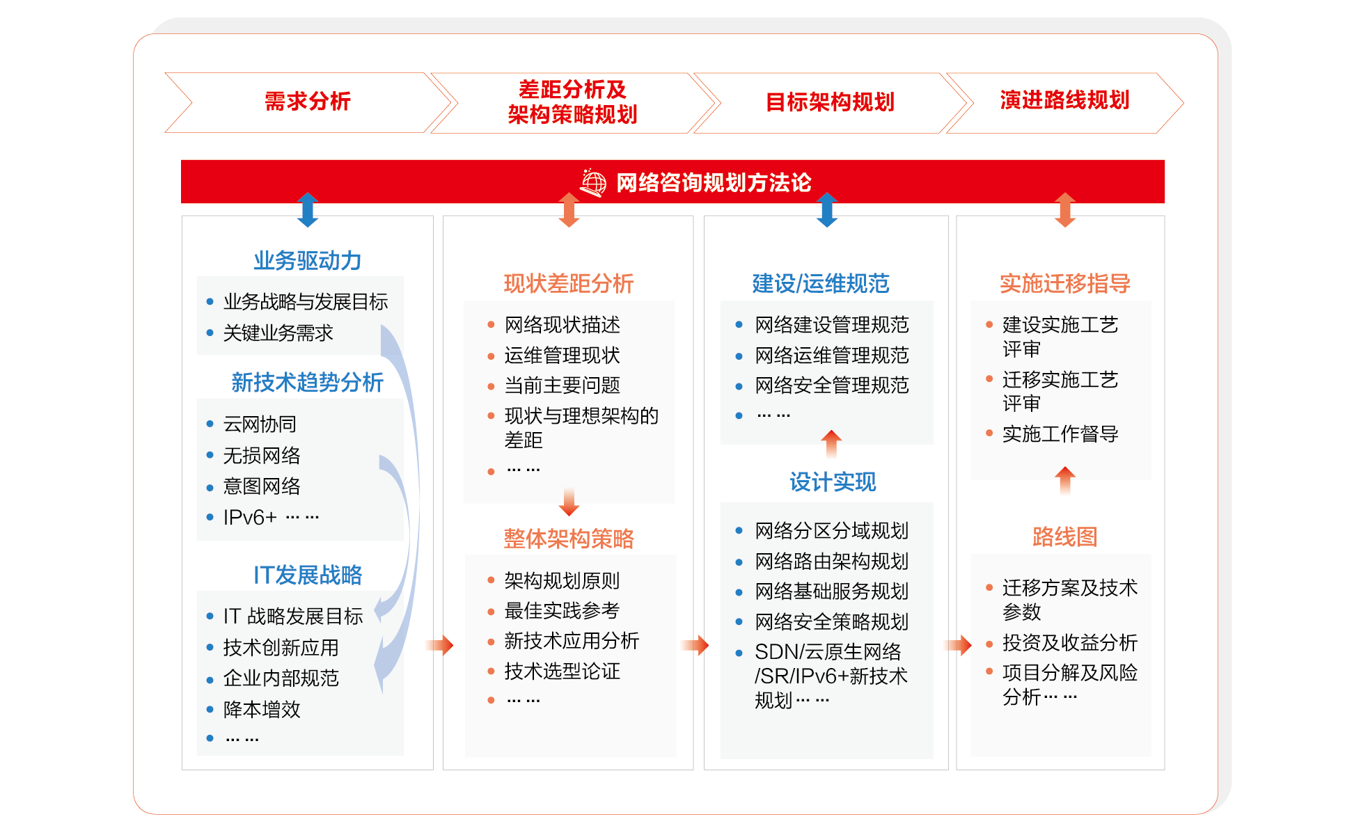 72分辨率-网络咨询规划服务.png