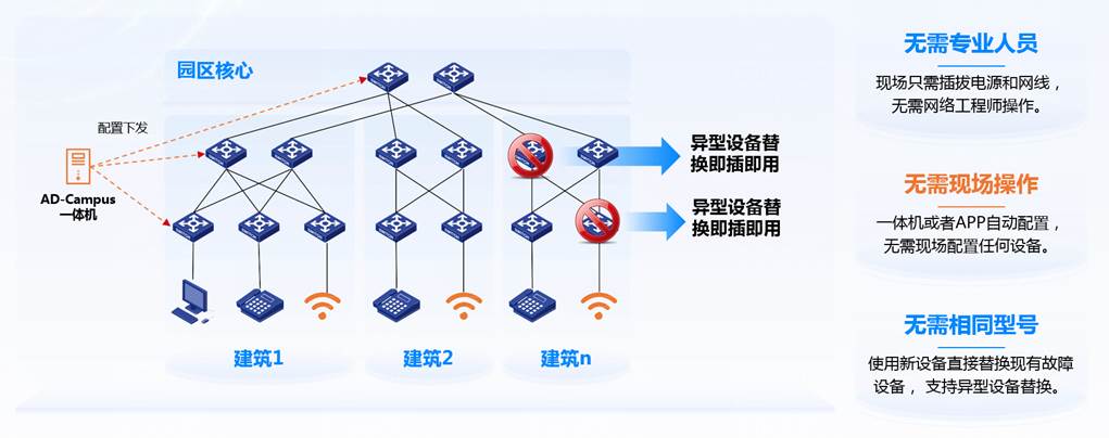 H3C AD-Campus智融版-新华三集团-H3C