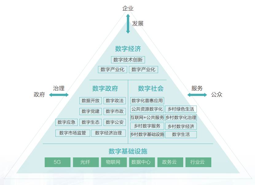 图示

描述已自动生成