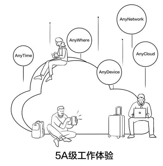 从极简到随行，H3C Workspace以全新理念迎接混合办公-新华三集团-H3C