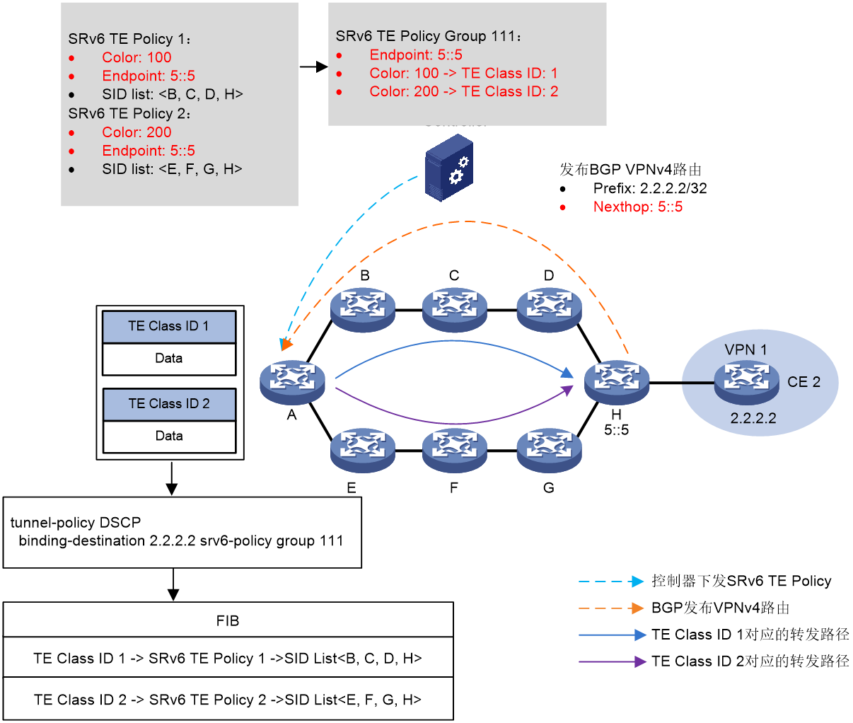 SRv6 TE Policy技术白皮书-6W101-新华三集团-H3C