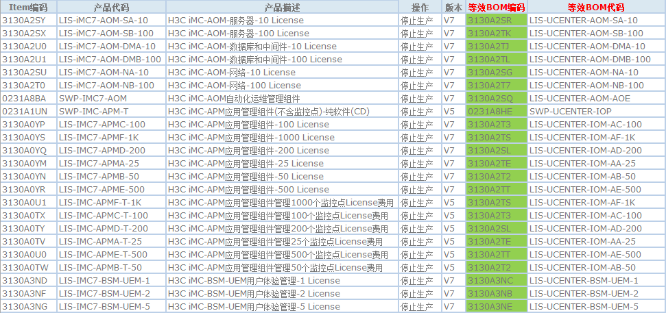 H3C智能管理中心License常见问题解答-5W101-新华三集团-H3C