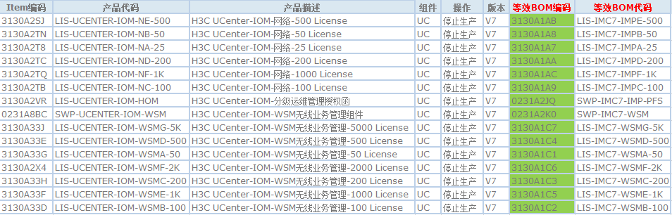 H3C智能管理中心License常见问题解答-5W101-新华三集团-H3C