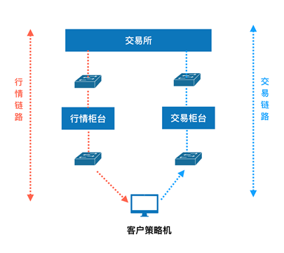 图示

描述已自动生成