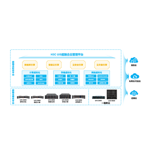 H3C UIS 8.0超融合架构图