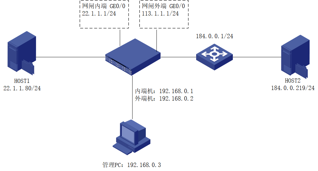 0304-数据库、文件同步配置举例