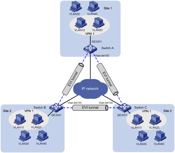 05-Layer 3 - IP Services Configuration Guide - 01-H3C S12500 EVI with ...