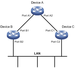 Support - 04-Spanning tree configuration- H3C