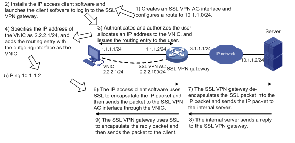 Support - 12-SSL VPN configuration- H3C