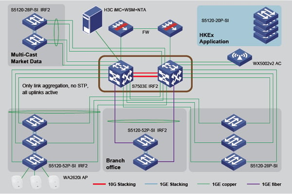 http://www.h3c.com.hk/res/201506/08/20150608_2146546_01_758864_57_0.jpg