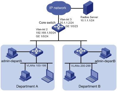 Support - 02-RBAC Configuration Examples- H3C