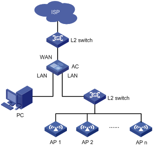 Support - 00-About the H3C Access Controllers Command References- H3C