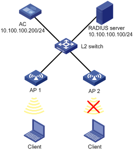 Support - 02-WLAN Access Configuration- H3C